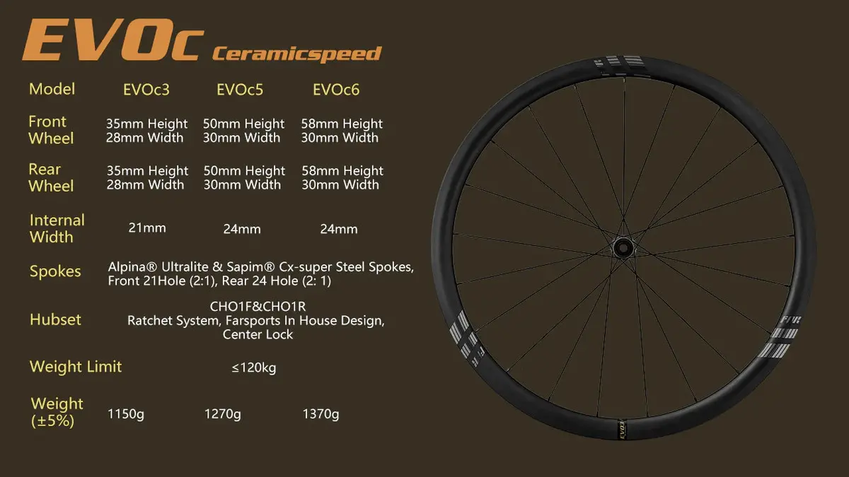 Farsports Evo C Series Disc 4