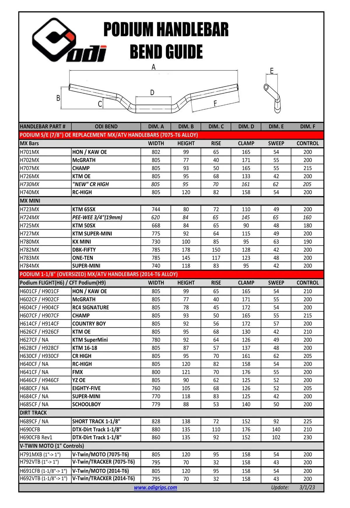 Odi Cft Podium Mx 1 1/8" Handlebars 5