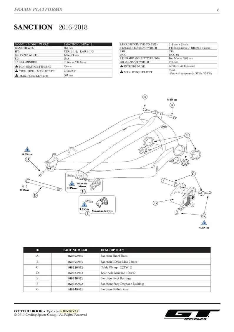 Gt Sanction 2016 - 2019 Frame Parts 2