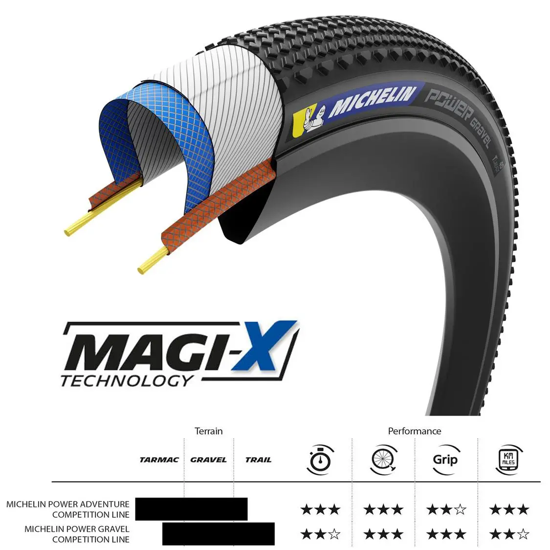 Michelin Power Gravel Tlr Competition Line 5