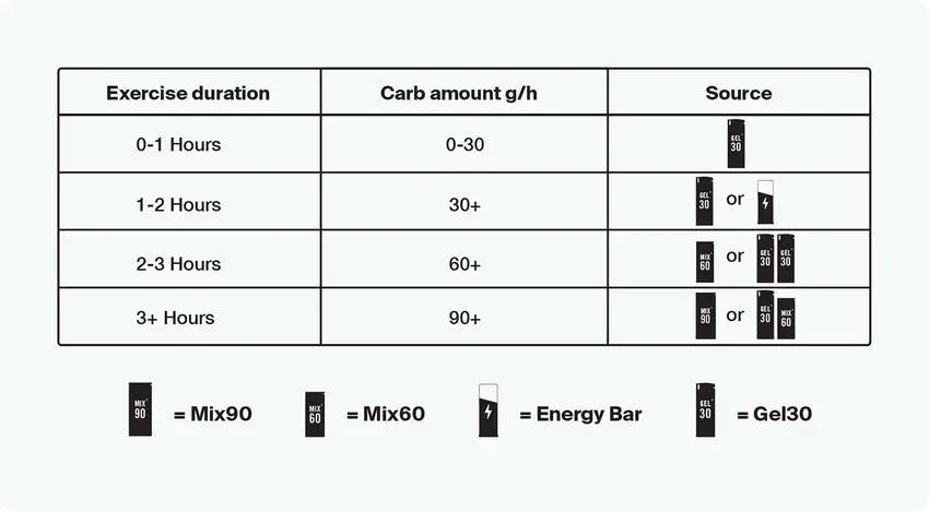 Styrkr Mix90 Caffeine Dual-Carb Energy Drink Mix 1