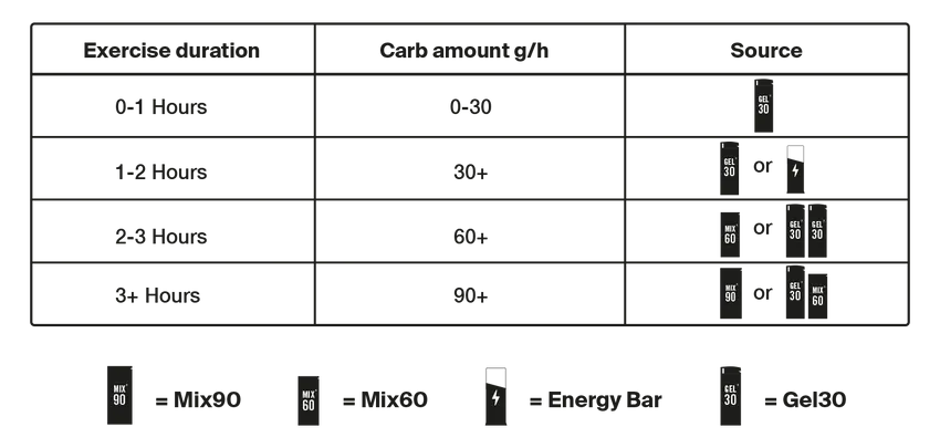 Styrkr Mix Mix90 Dual-Carb Energy Drink Mix 1