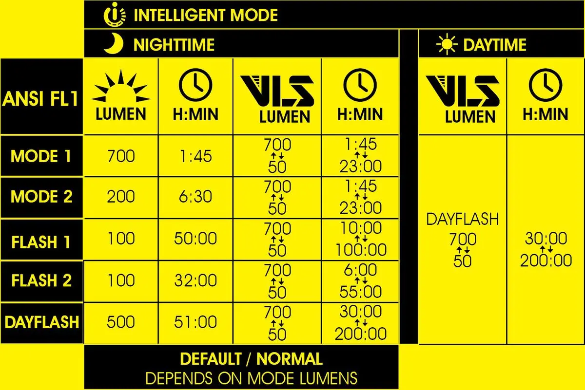 Moon Light Rigel Front 700 Lumens 1
