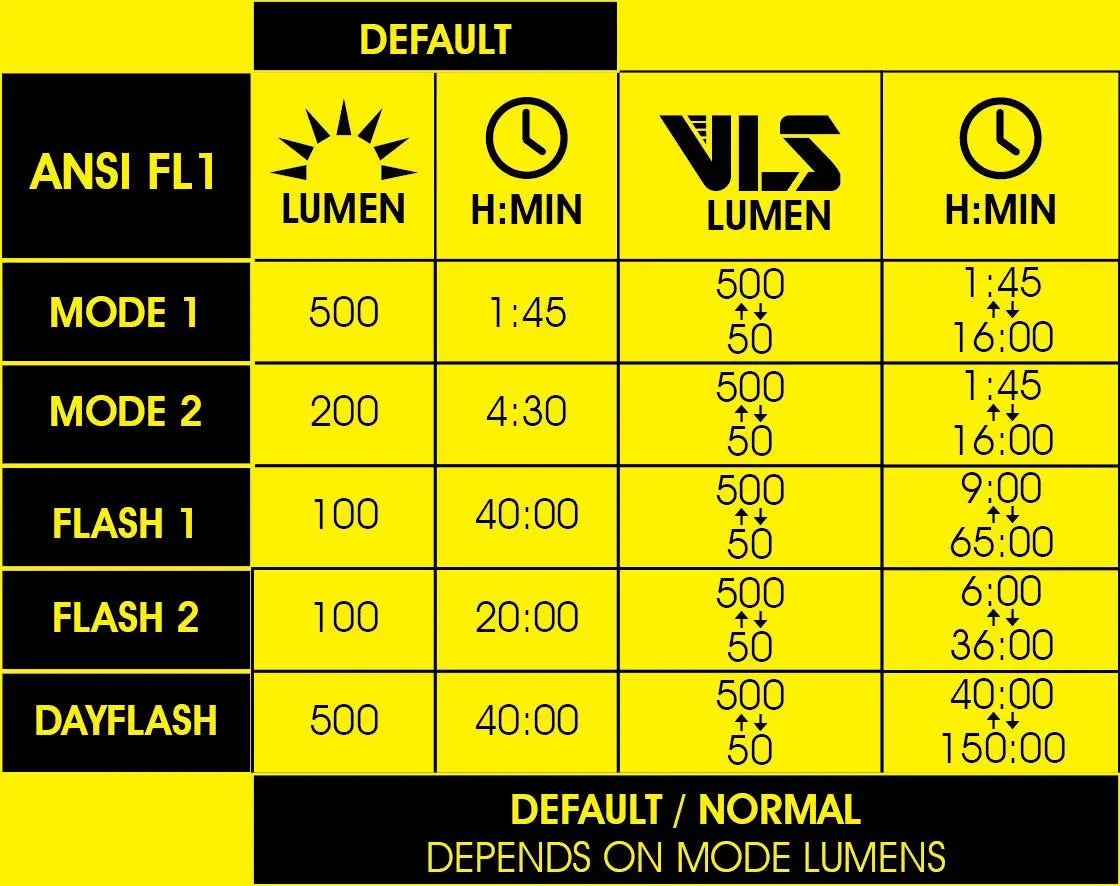 Moon Light Rigel Lite Front 700 Lumens 1