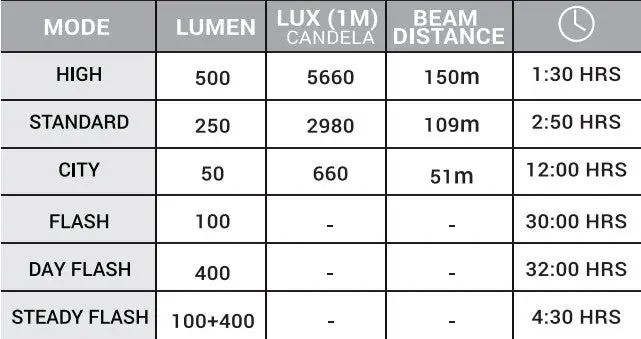 Bbb - Nano Strike 500 Front Light 2